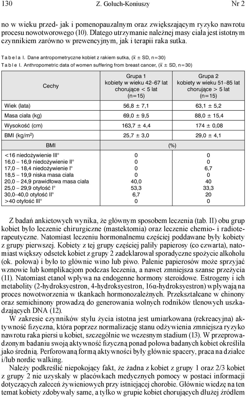 Dane antropometryczne kobiet z rakiem sutka, (x ± SD, n=30) T a b l e I.