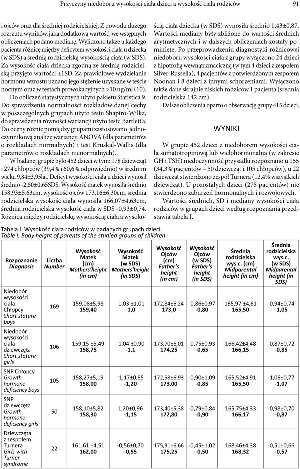 Wyliczono także u każdego pacjenta różnicę między deficytem wysokości ciała u dziecka (w SDS) a średnią rodzicielską wysokością ciała (w SDS).