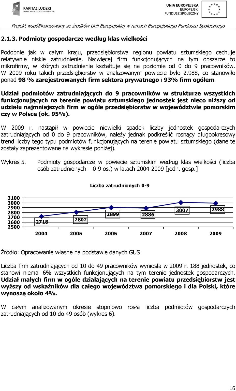 W 2009 roku takich przedsiębiorstw w analizowanym powiecie było 2.988, co stanowiło ponad 98 % zarejestrowanych firm sektora prywatnego i 93% firm ogółem.