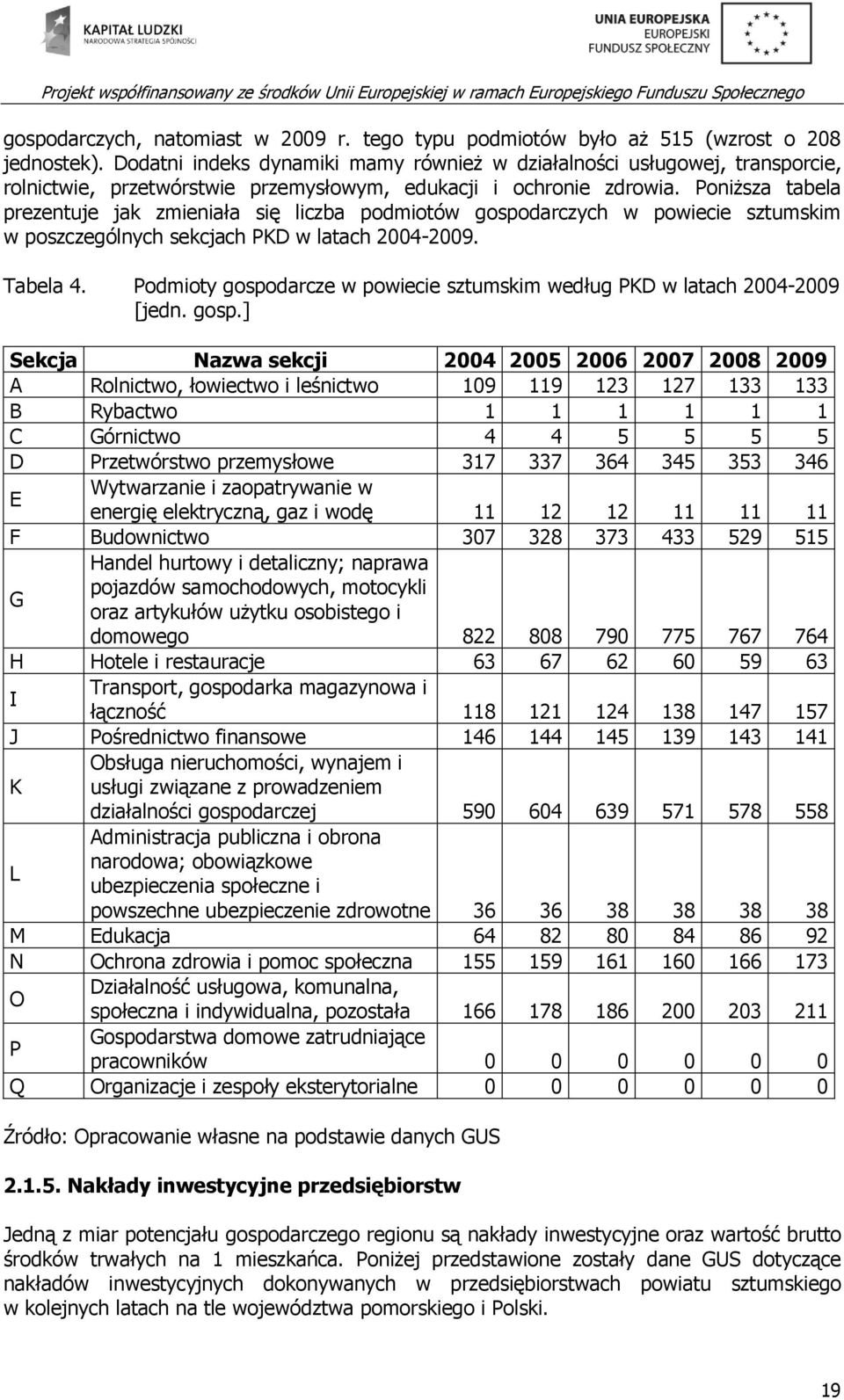 Poniższa tabela prezentuje jak zmieniała się liczba podmiotów gospodarczych w powiecie sztumskim w poszczególnych sekcjach PKD w latach 2004-2009. Tabela 4.