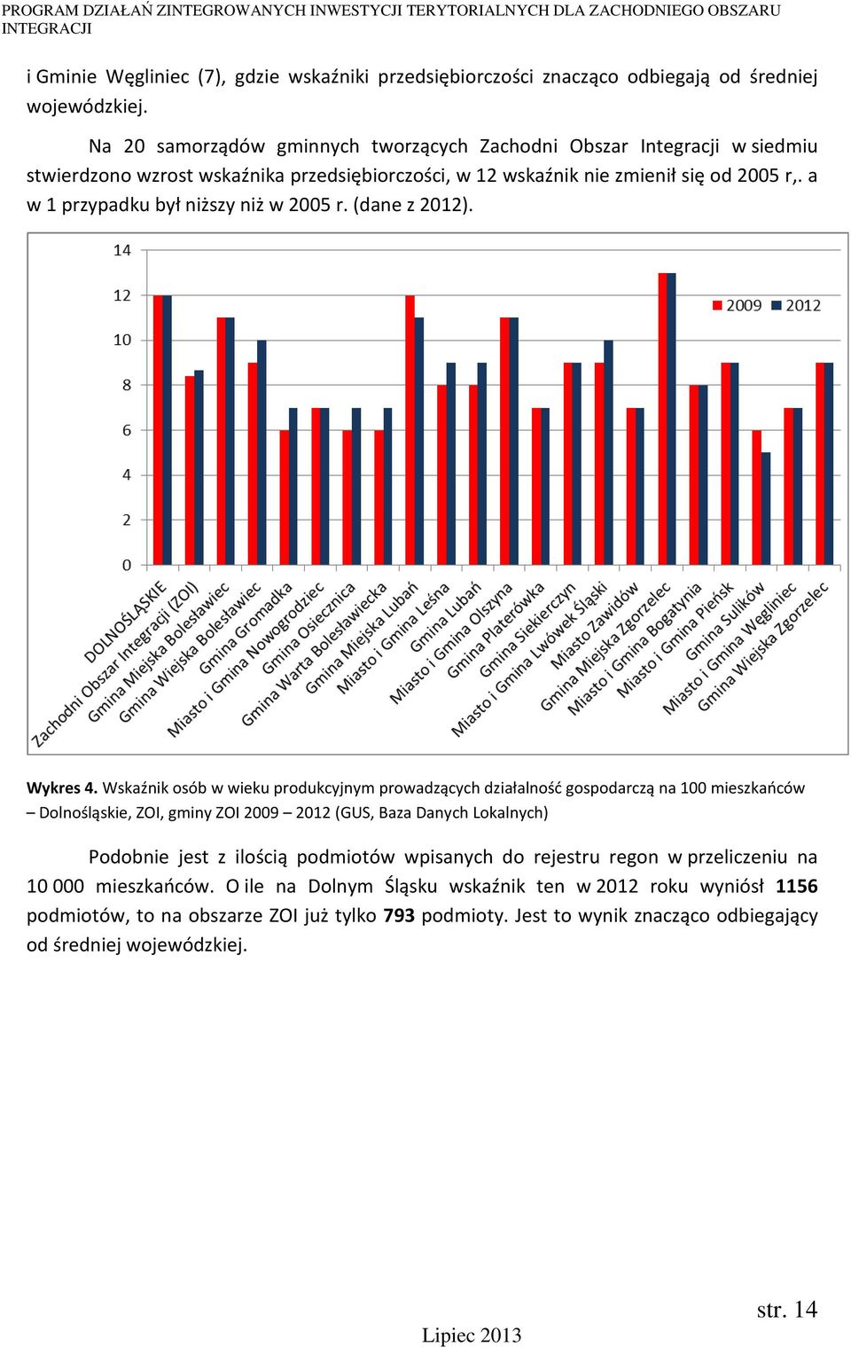 a w 1 przypadku był niższy niż w 2005 r. (dane z 2012). Wykres 4.
