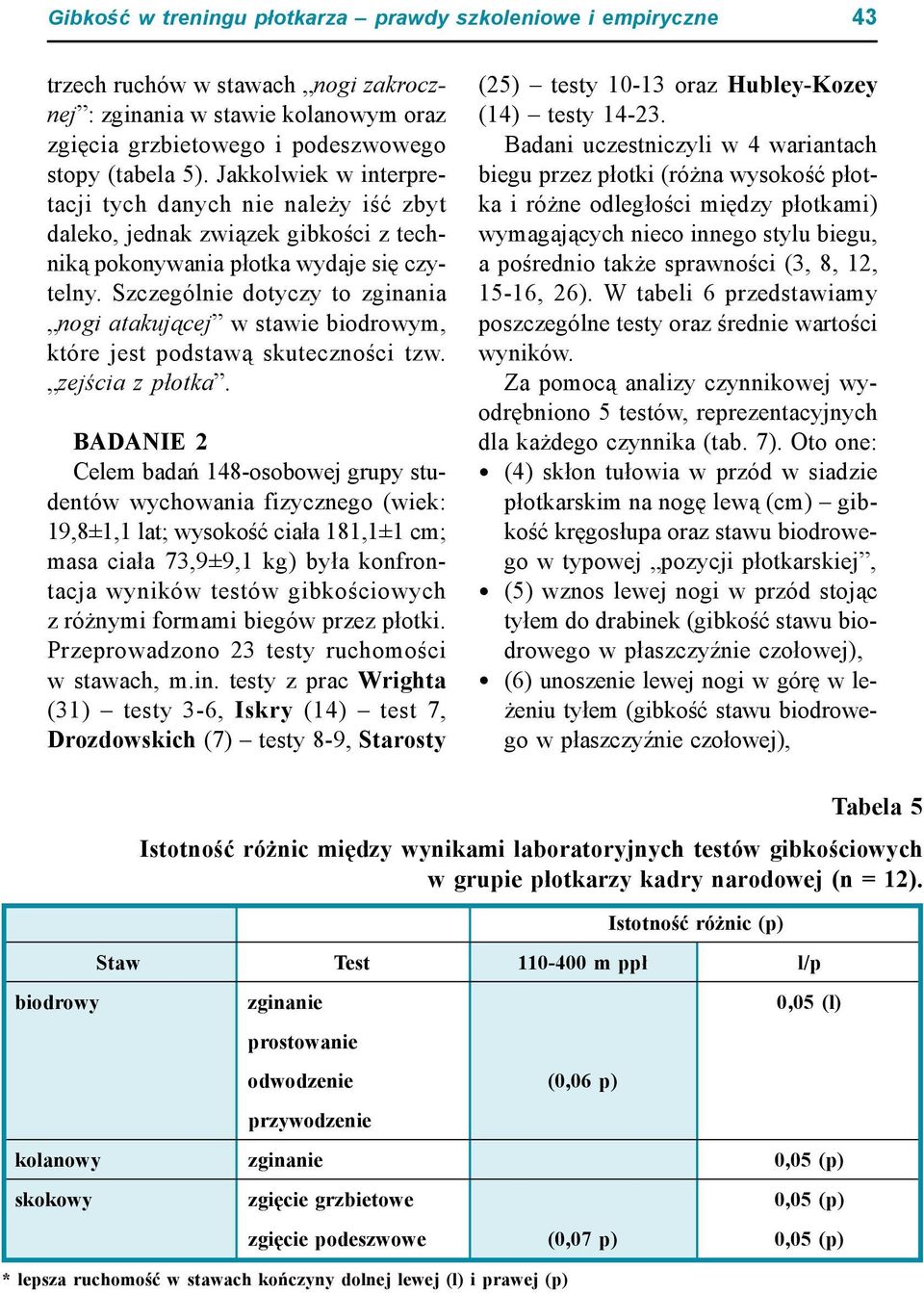 Szczególnie dotyczy to zginania nogi atakującej w stawie biodrowym, które jest podstawą skuteczności tzw. zejścia z płotka.