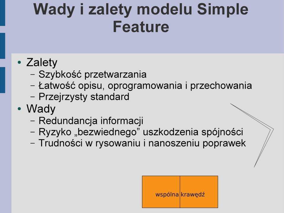 Przejrzysty standard Wady Redundancja informacji Ryzyko