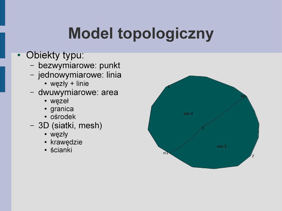 węzły + linie dwuwymiarowe: area węzeł