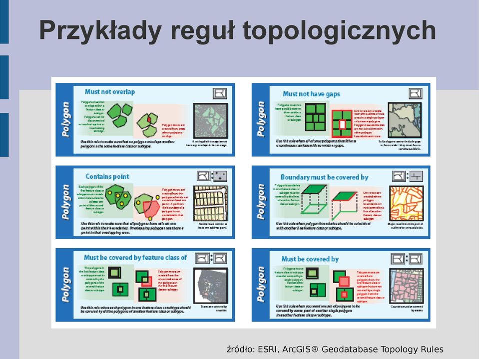 źródło: ESRI,