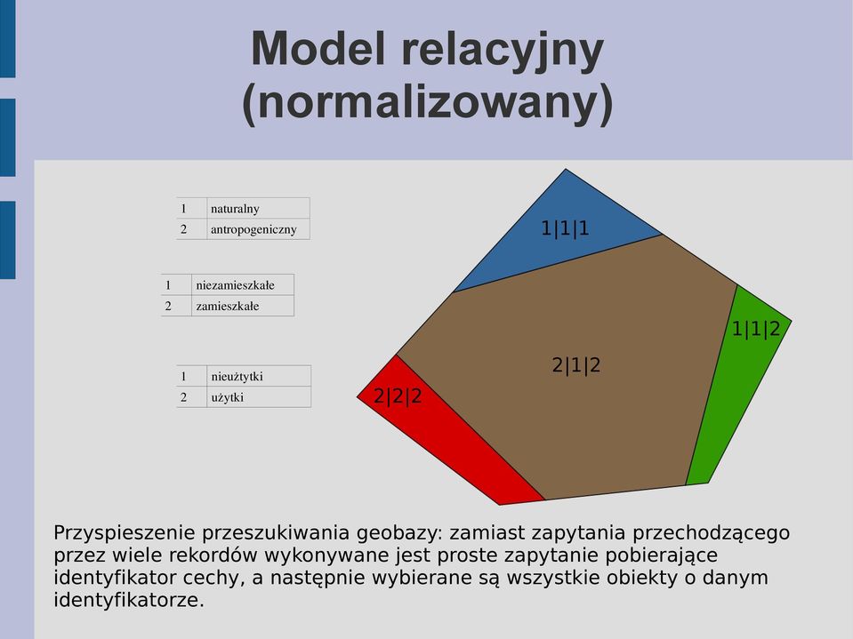 zamiast zapytania przechodzącego przez wiele rekordów wykonywane jest proste zapytanie