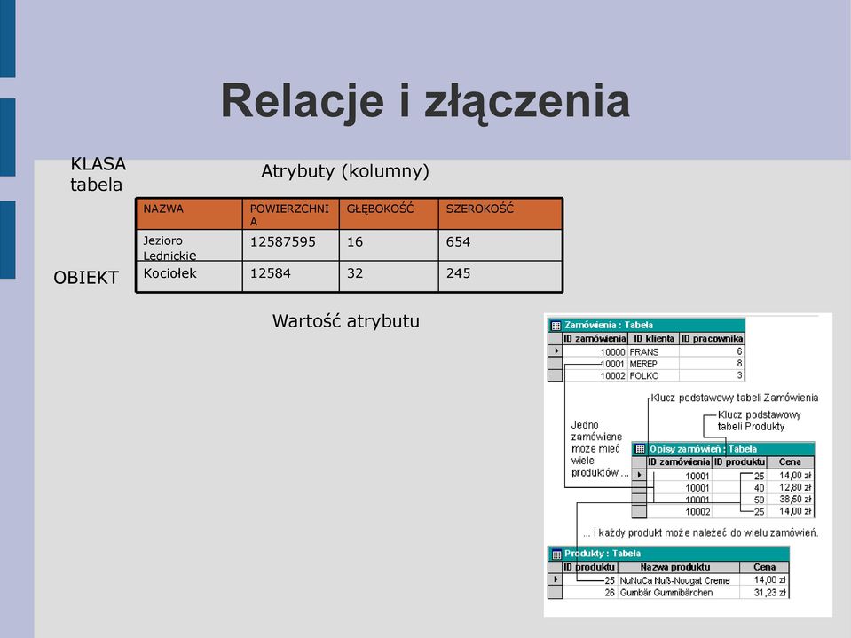 SZEROKOŚĆ Jezioro Lednickie 12587595 16