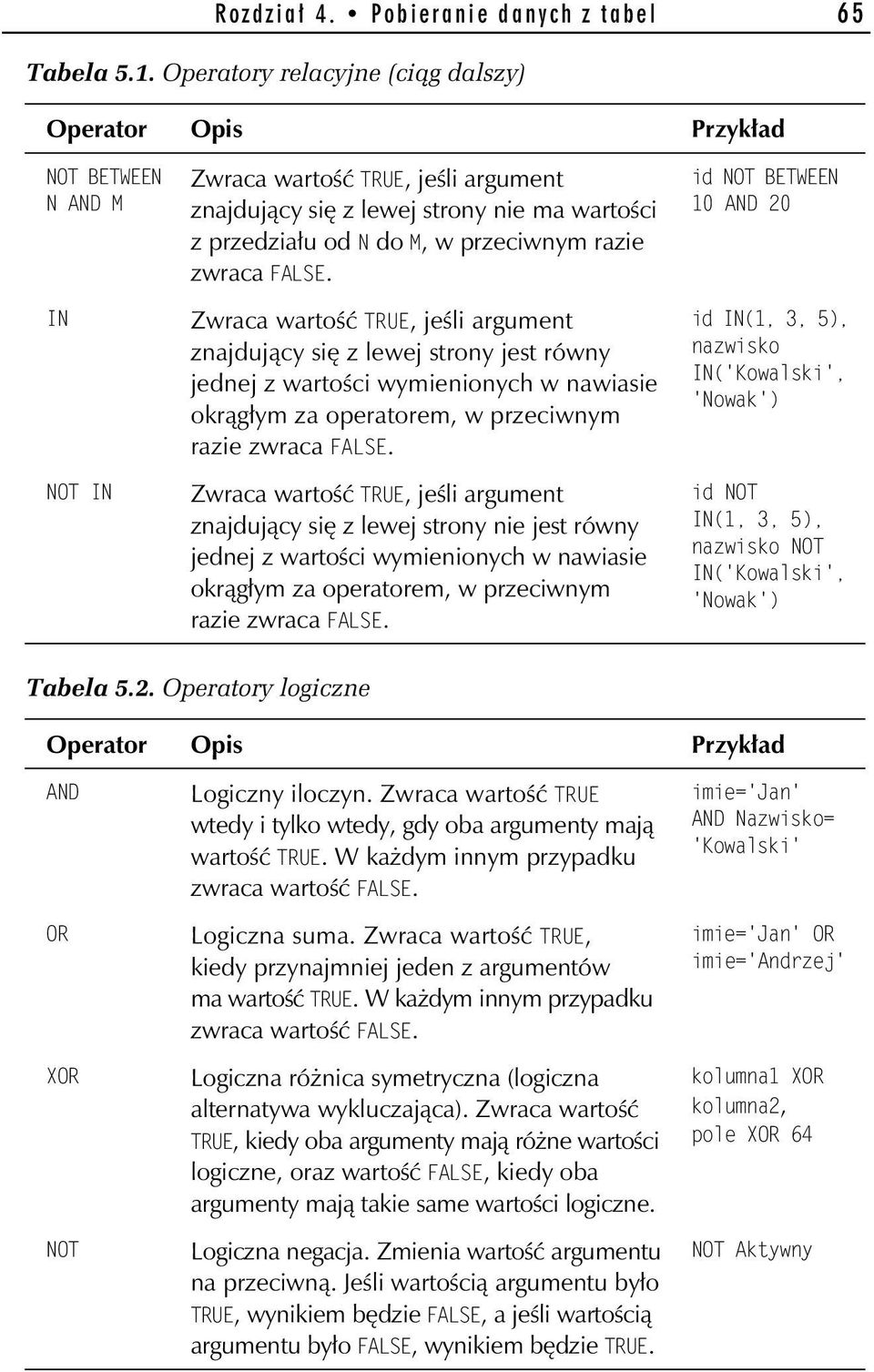 przeciwnym razie zwraca FALSE.