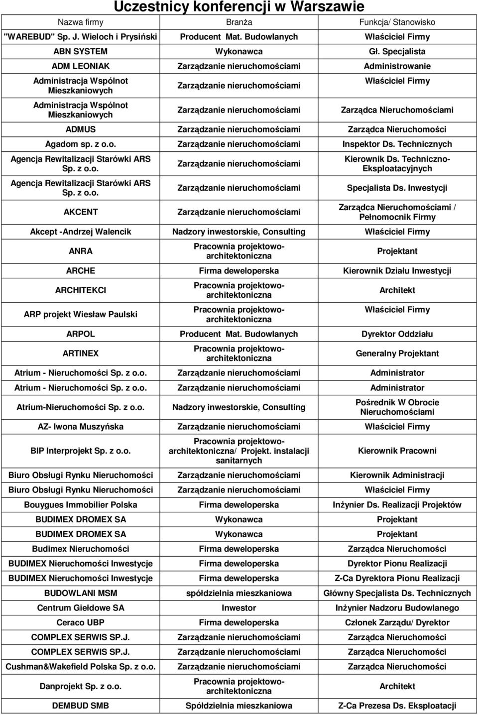 Technicznych Agencja Rewitalizacji Starówki ARS Sp. z o.o. Agencja Rewitalizacji Starówki ARS Sp. z o.o. AKCENT Kierownik Ds. Techniczno- Eksploatacyjnych Specjalista Ds.