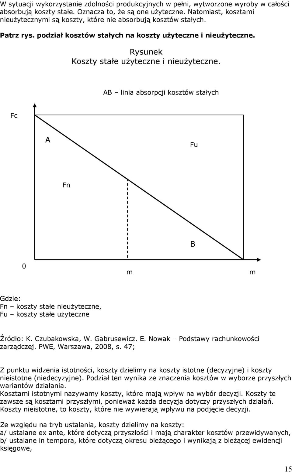 AB linia absorpcji kosztów stałych Fc A Fu Fn B 0 m m Gdzie: Fn koszty stałe nieużyteczne, Fu koszty stałe użyteczne Źródło: K. Czubakowska, W. Gabrusewicz. E. Nowak Podstawy rachunkowości zarządczej.