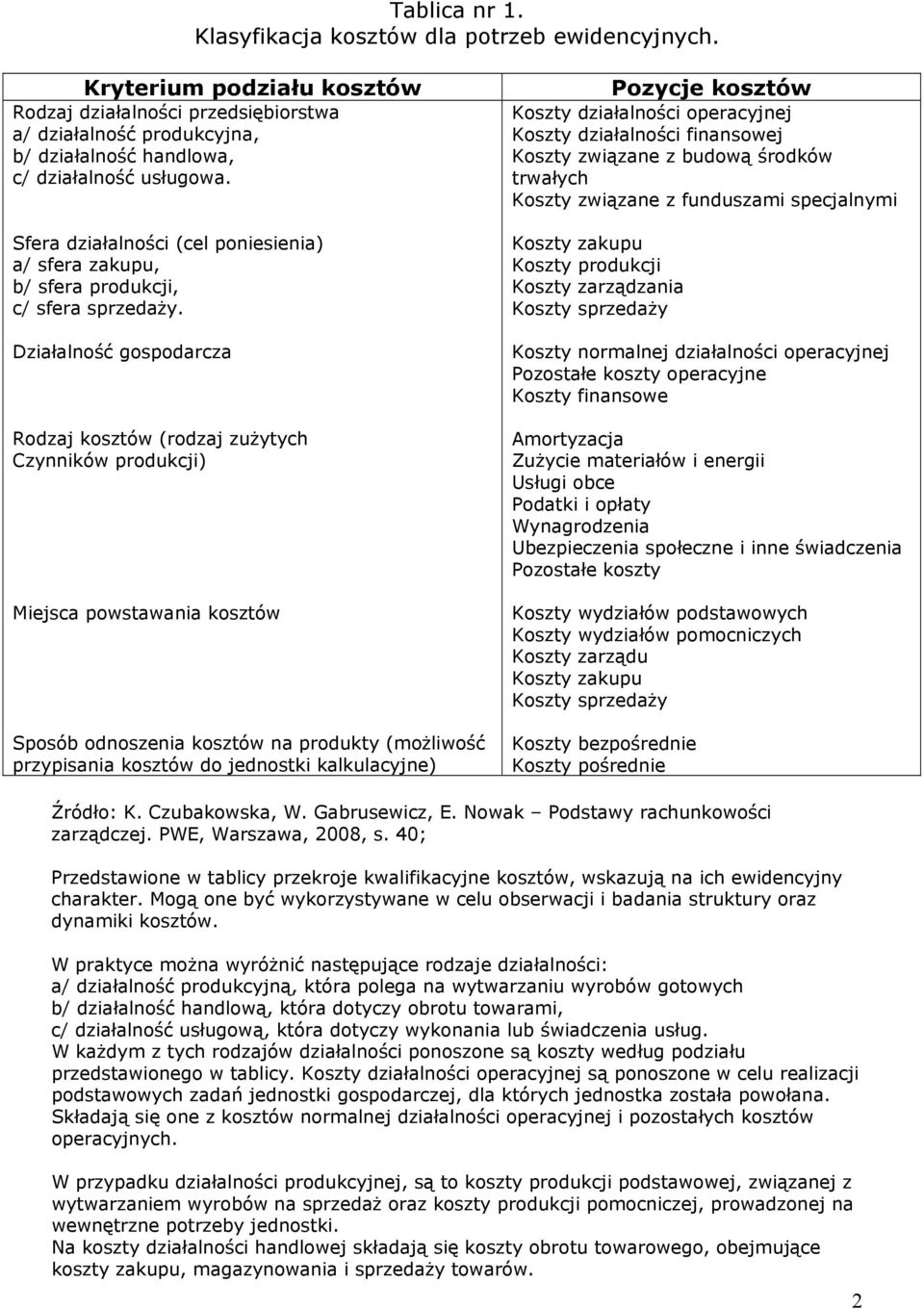 Sfera działalności (cel poniesienia) a/ sfera zakupu, b/ sfera produkcji, c/ sfera sprzedaży.