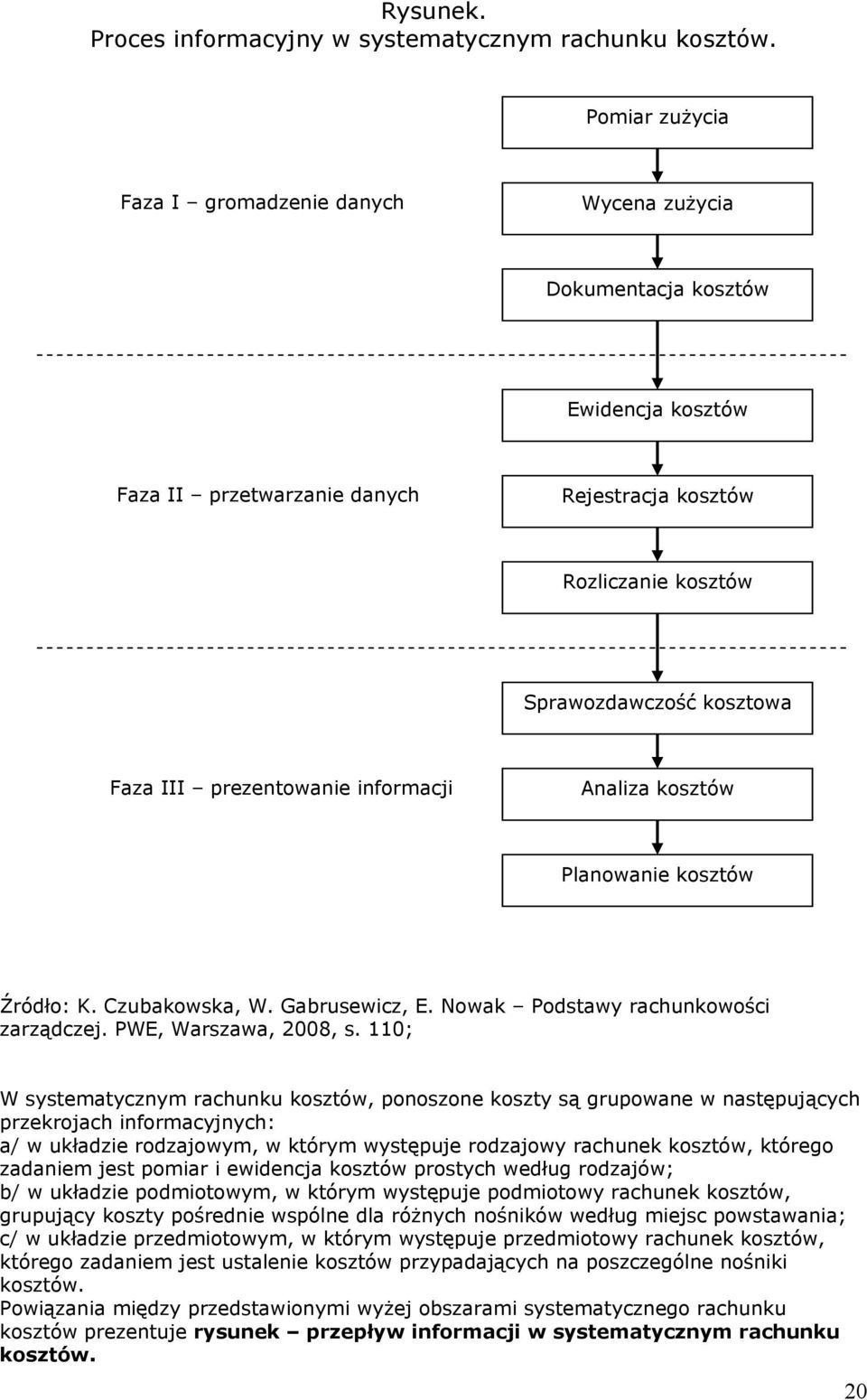 prezentowanie informacji Analiza kosztów Planowanie kosztów Źródło: K. Czubakowska, W. Gabrusewicz, E. Nowak Podstawy rachunkowości zarządczej. PWE, Warszawa, 2008, s.