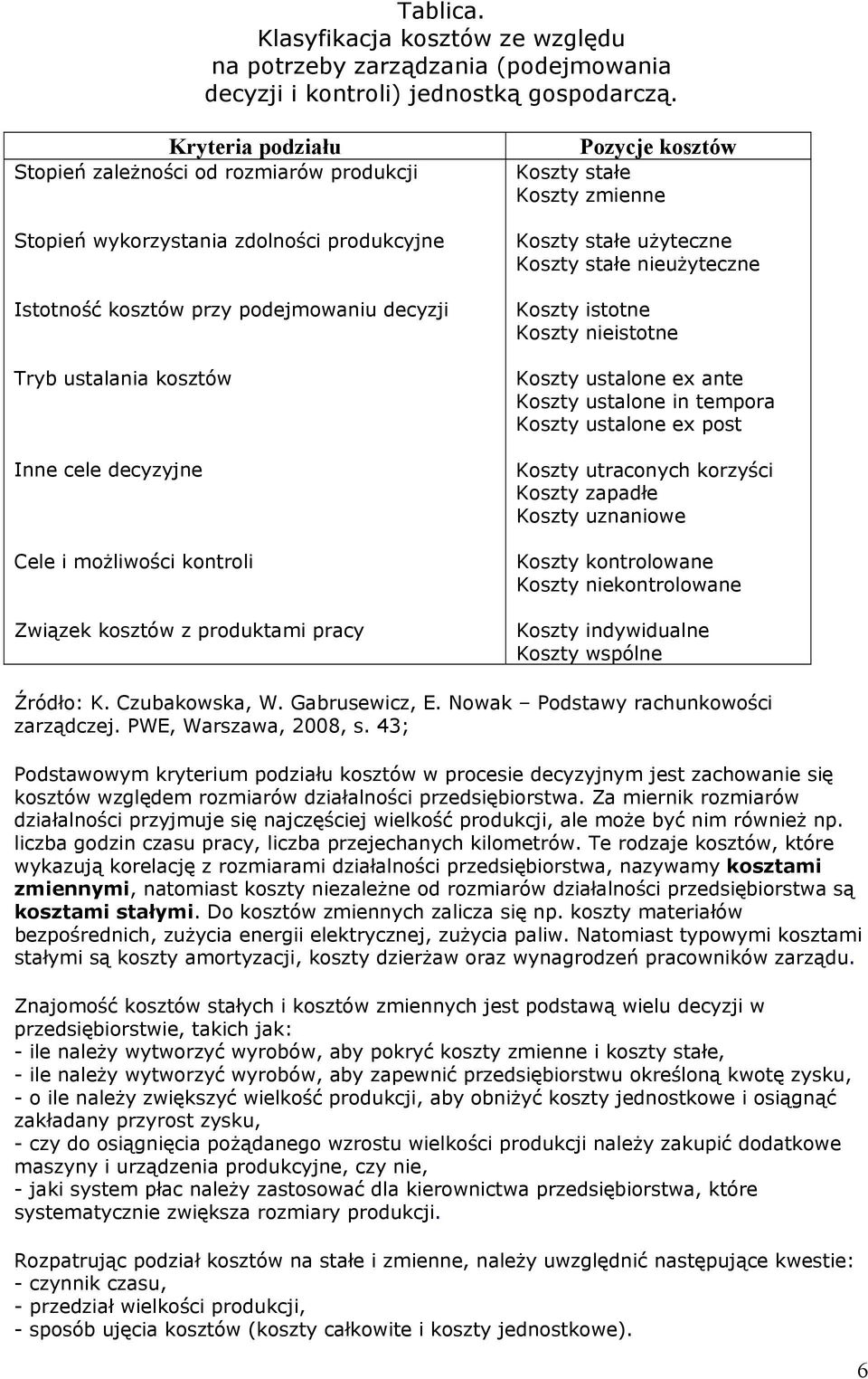 możliwości kontroli Związek kosztów z produktami pracy Pozycje kosztów Koszty stałe Koszty zmienne Koszty stałe użyteczne Koszty stałe nieużyteczne Koszty istotne Koszty nieistotne Koszty ustalone ex