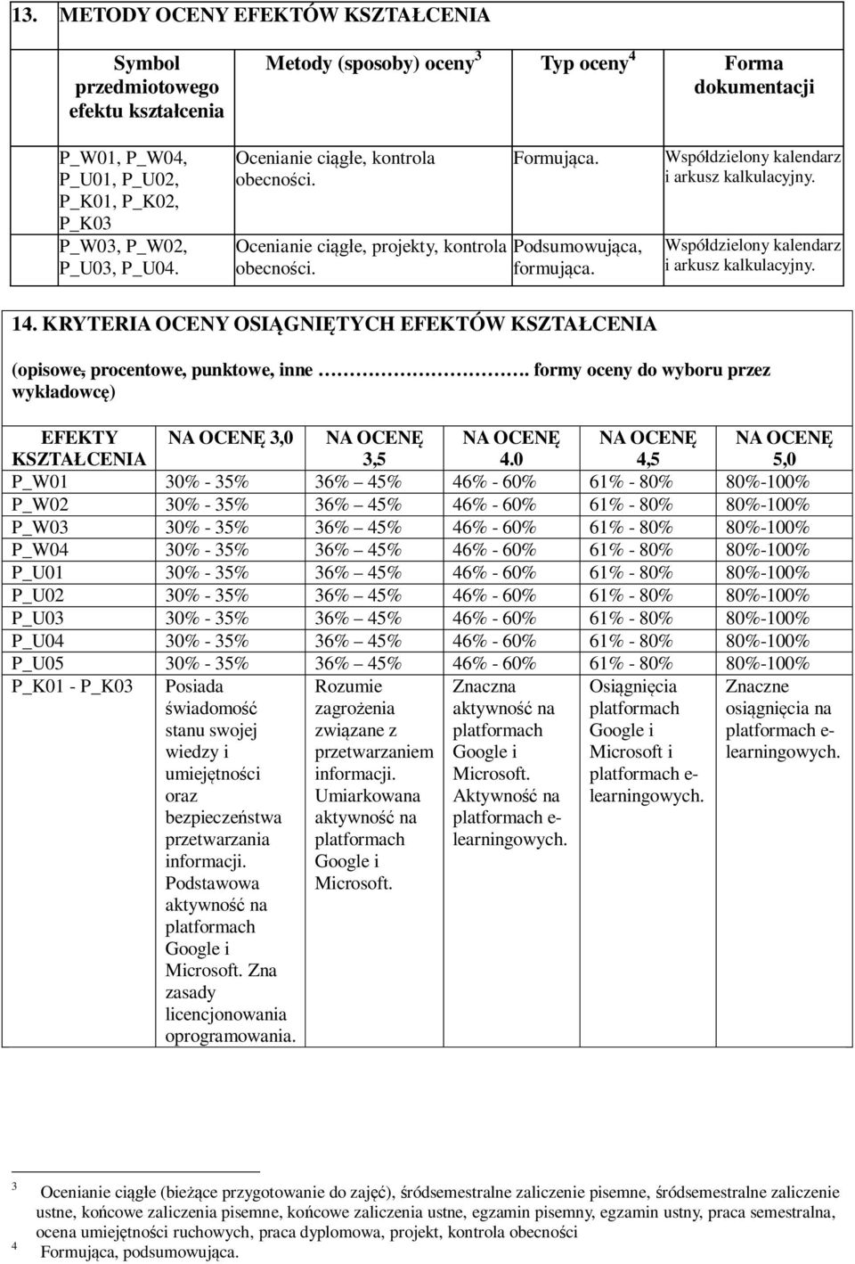 Współdzielony kalendarz i arkusz kalkulacyjny. 14. KRYTERIA OCENY OSIĄGNIĘTYCH EFEKTÓW KSZTAŁCENIA (opisowe, procentowe, punktowe, inne.