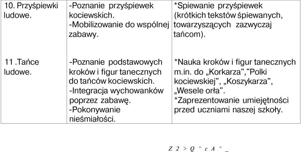-Poznanie podstawowych kroków i figur tanecznych do tańców kociewskich. -Integracja wychowanków poprzez zabawę.