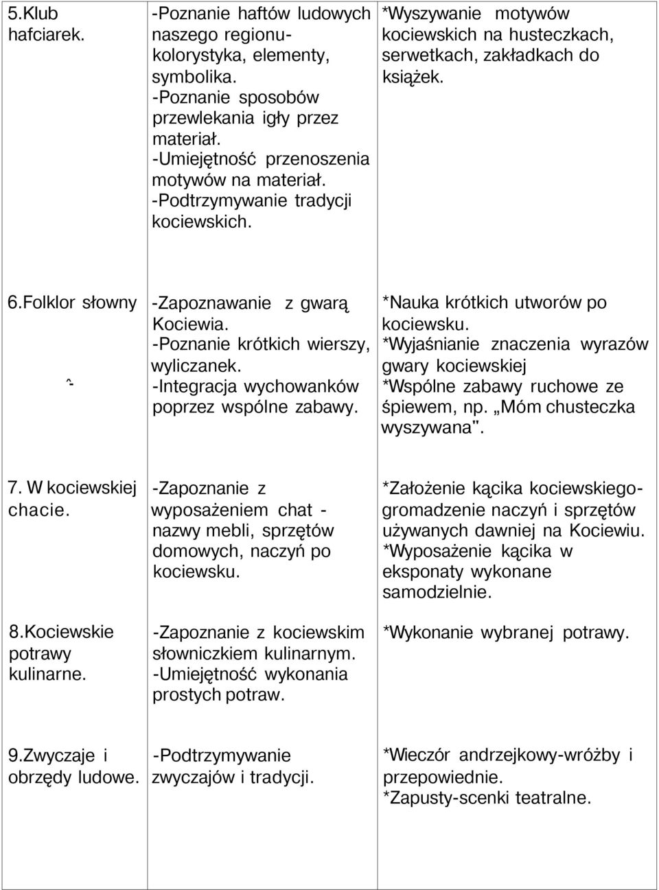 -Poznanie krótkich wierszy, wyliczanek. -Integracja wychowanków poprzez wspólne zabawy. *Nauka krótkich utworów po kociewsku.