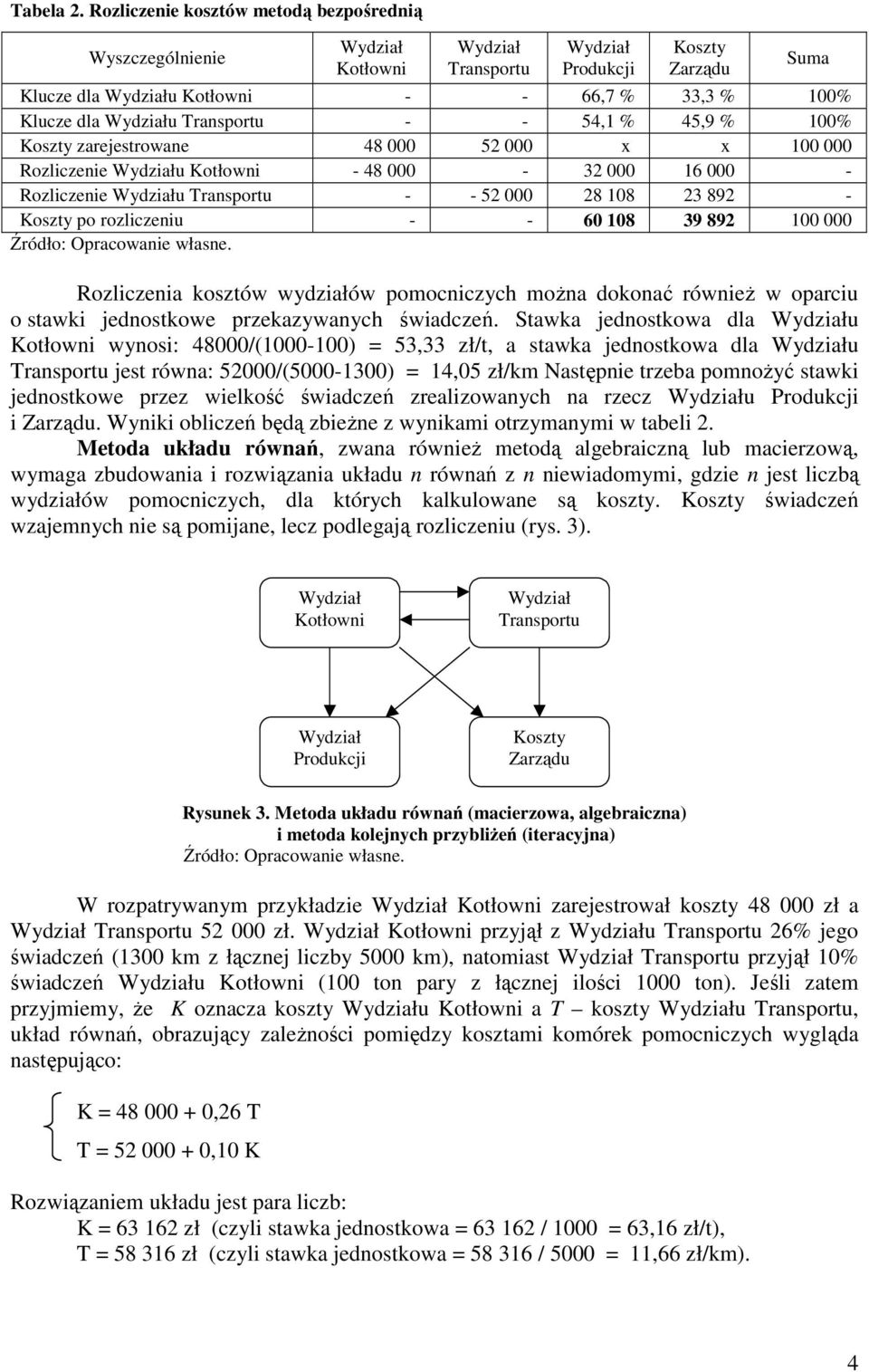 Rozliczenie u - - 52 000 28 108 23 892 - po rozliczeniu - - 60 108 39 892 100 000 Rozliczenia kosztów wydziałów pomocniczych moŝna dokonać równieŝ w oparciu o stawki jednostkowe przekazywanych