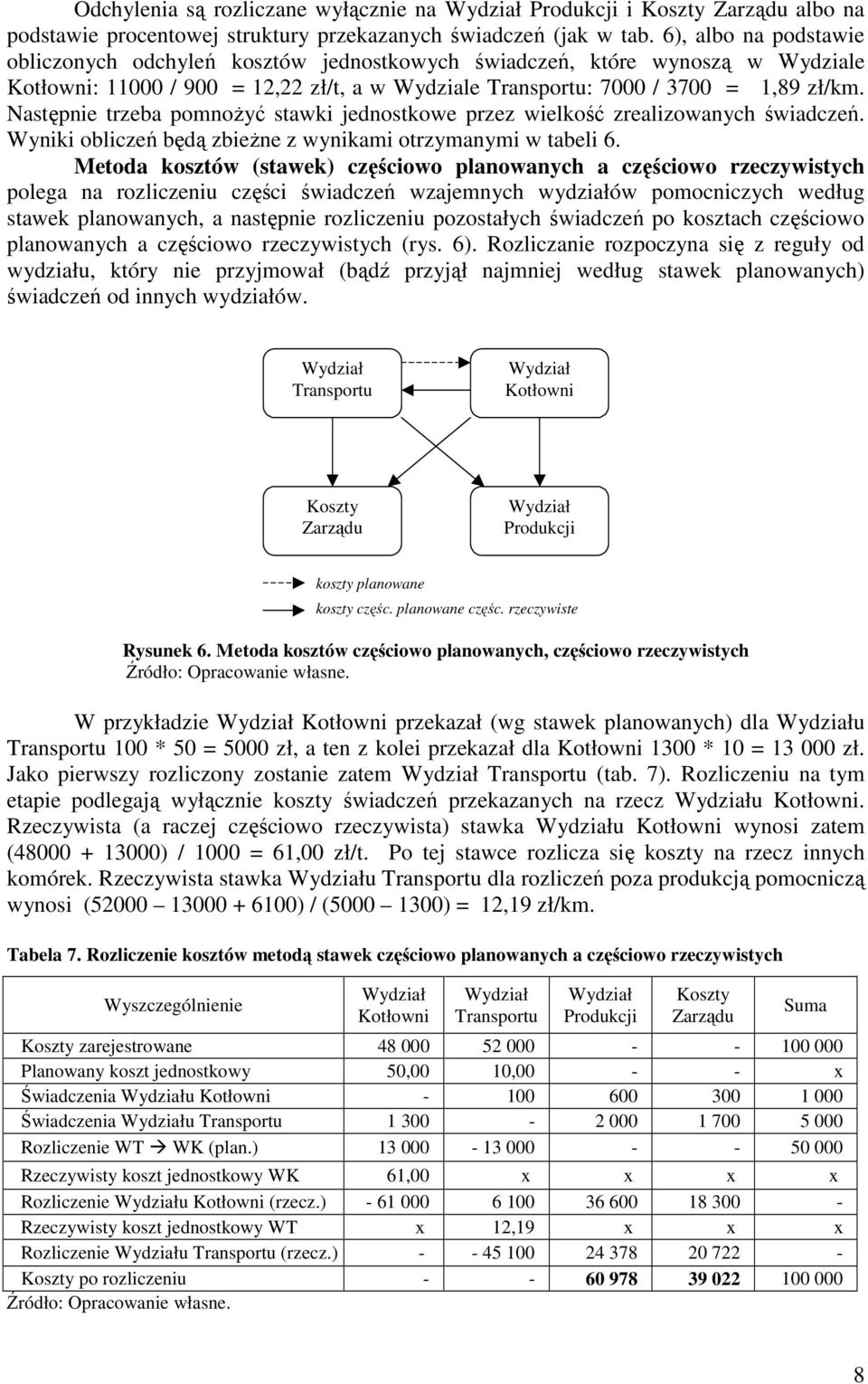 Następnie trzeba pomnoŝyć stawki jednostkowe przez wielkość zrealizowanych świadczeń. Wyniki obliczeń będą zbieŝne z wynikami otrzymanymi w tabeli 6.