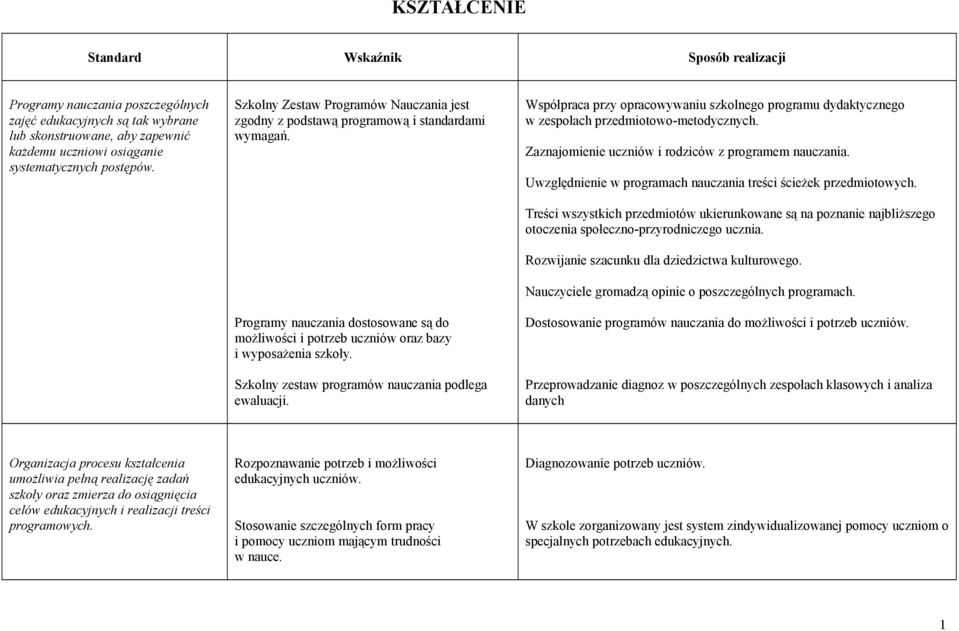 Szkolny zestaw programów nauczania podlega ewaluacji. Współpraca przy opracowywaniu szkolnego programu dydaktycznego w zespołach przedmiotowo-metodycznych.