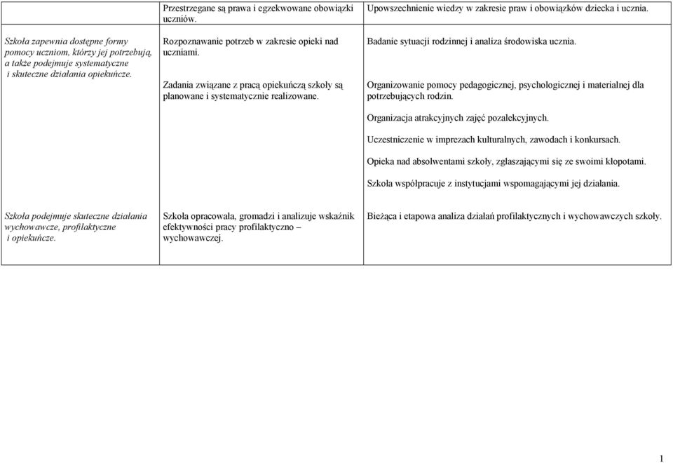 Upowszechnienie wiedzy w zakresie praw i obowiązków dziecka i ucznia. Badanie sytuacji rodzinnej i analiza środowiska ucznia.