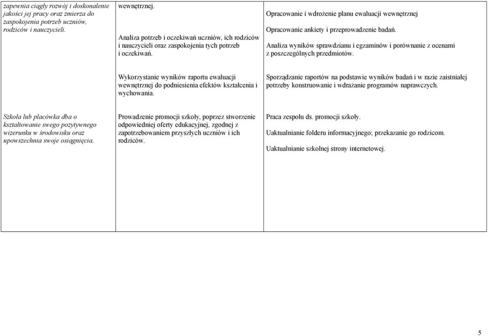 Opracowanie i wdrożenie planu ewaluacji wewnętrznej Opracowanie ankiety i przeprowadzenie badań. Analiza wyników sprawdzianu i egzaminów i porównanie z ocenami z poszczególnych przedmiotów.