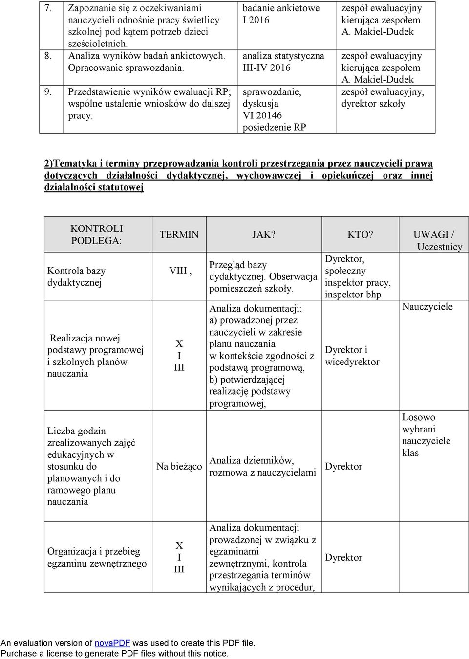 badanie ankietowe I 2016 analiza statystyczna III-IV 2016 sprawozdanie, dyskusja VI 20146 posiedzenie RP, dyrektor szkoły 2)Tematyka i terminy przeprowadzania kontroli przestrzegania przez