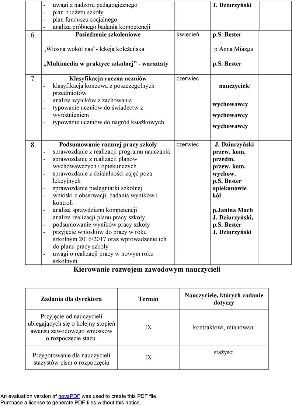 Klasyfikacja roczna uczniów - klasyfikacja końcowa z poszczególnych przedmiotów - analiza wyników z zachowania - typowanie uczniów do świadectw z wyróżnieniem - typowanie uczniów do nagród