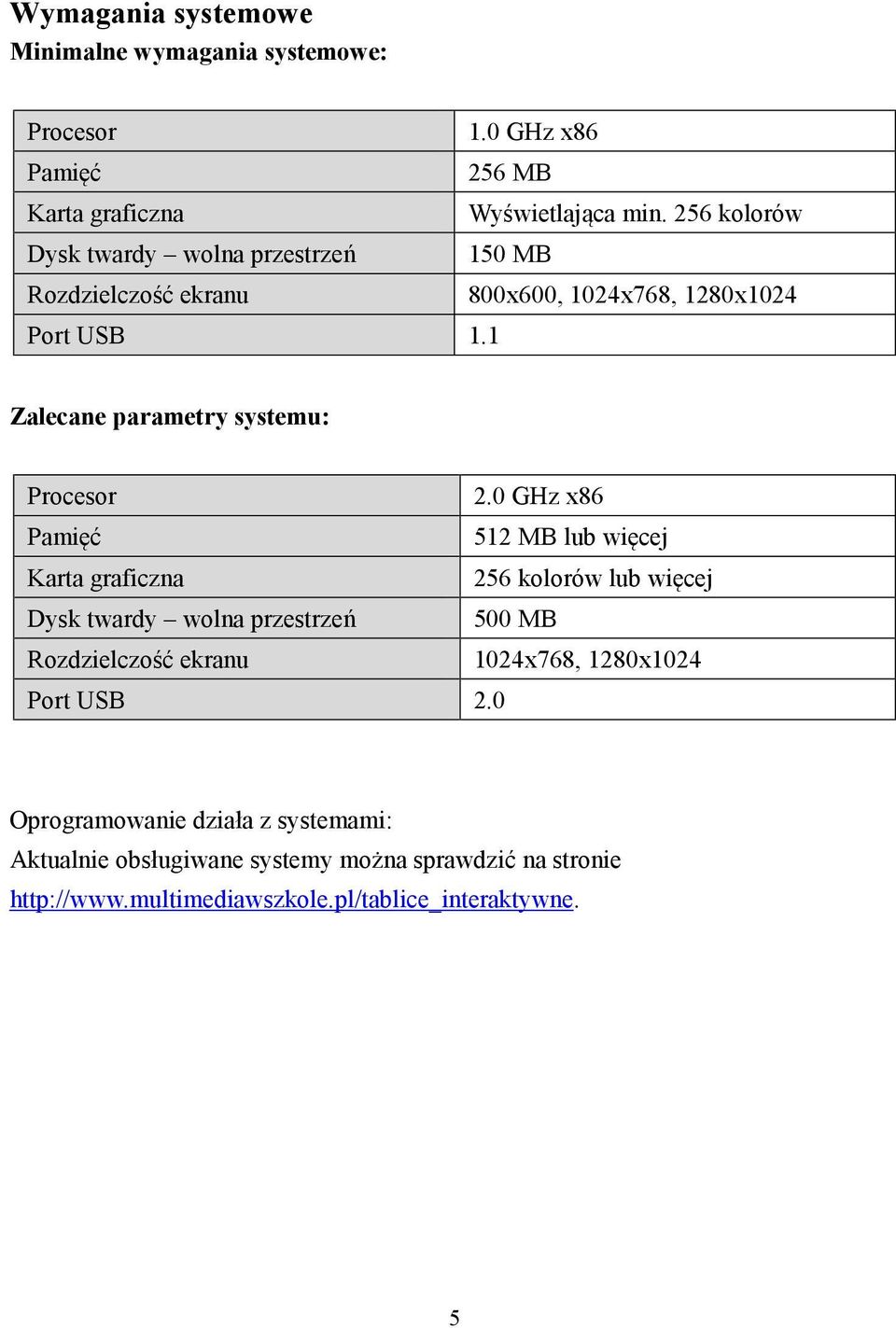 1 Zalecane parametry systemu: Procesor 2.