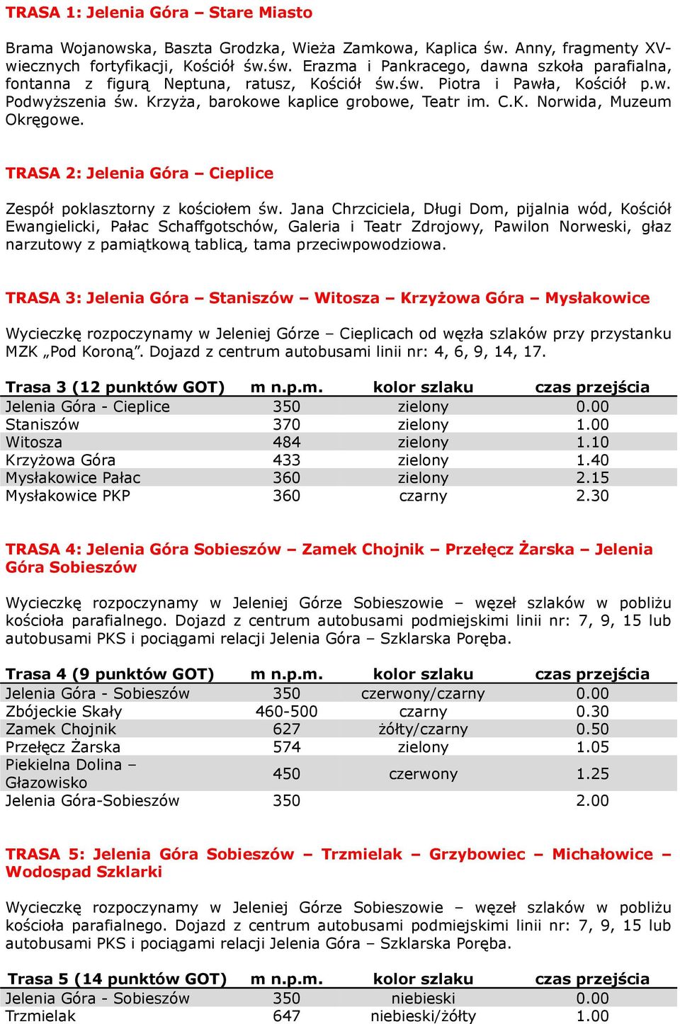 Jana Chrzciciela, Długi Dom, pijalnia wód, Kościół Ewangielicki, Pałac Schaffgotschów, Galeria i Teatr Zdrojowy, Pawilon Norweski, głaz narzutowy z pamiątkową tablicą, tama przeciwpowodziowa.