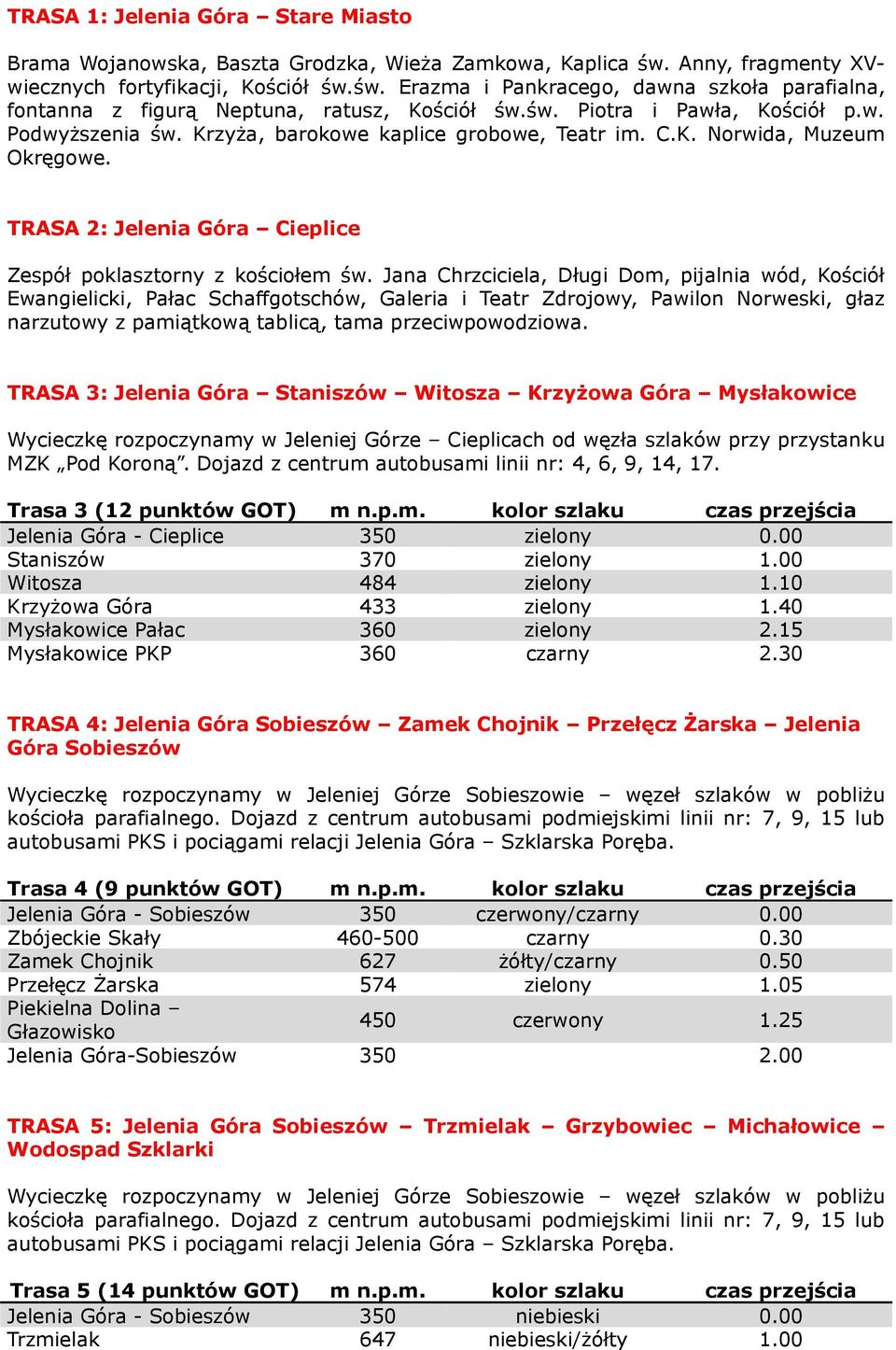 Jana Chrzciciela, Długi Dom, pijalnia wód, Kościół Ewangielicki, Pałac Schaffgotschów, Galeria i Teatr Zdrojowy, Pawilon Norweski, głaz narzutowy z pamiątkową tablicą, tama przeciwpowodziowa.