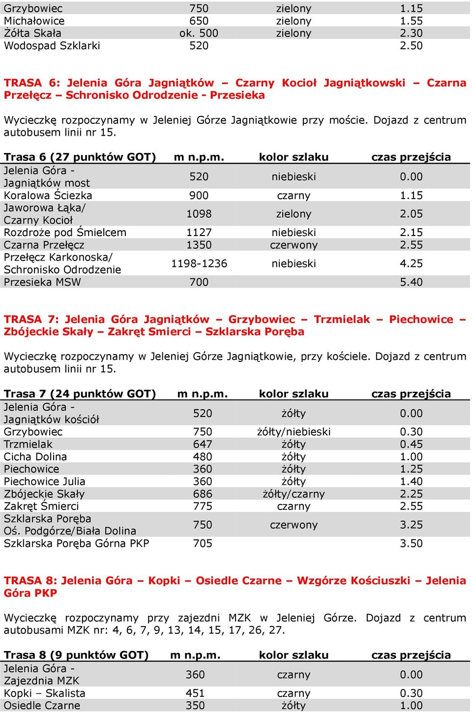 Dojazd z centrum autobusem linii nr 15. Trasa 6 (27 punktów GOT) m n.p.m. kolor szlaku czas przejścia Jagniątków most 520 niebieski 0.00 Koralowa Ściezka 900 czarny 1.