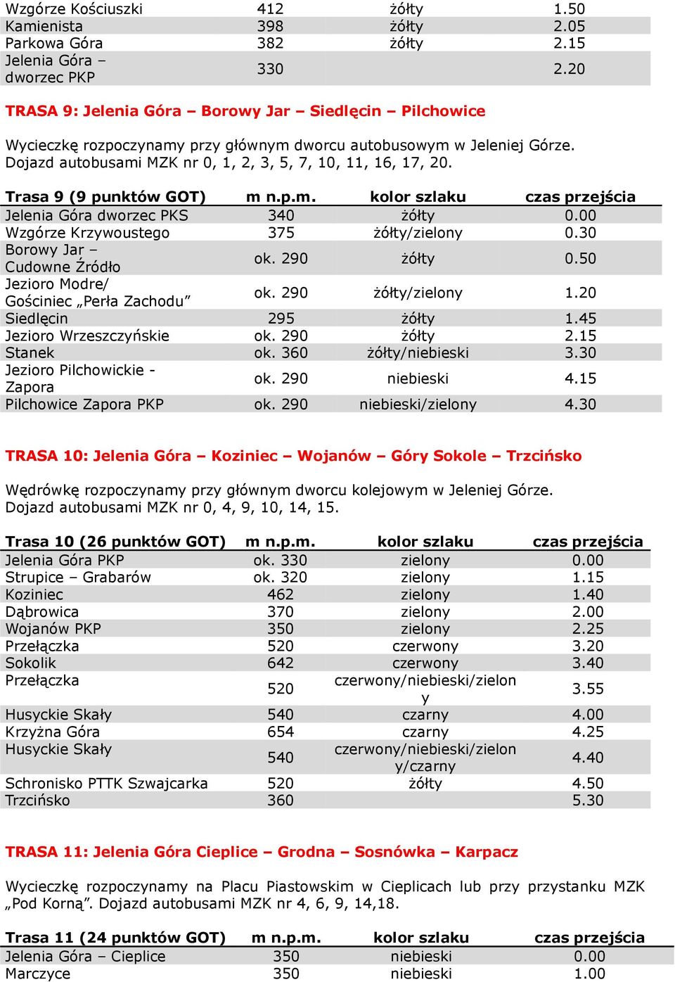 Trasa 9 (9 punktów GOT) m n.p.m. kolor szlaku czas przejścia Jelenia Góra dworzec PKS 340 żółty 0.00 Wzgórze Krzywoustego 375 żółty/zielony 0.30 Borowy Jar Cudowne Źródło ok. 290 żółty 0.