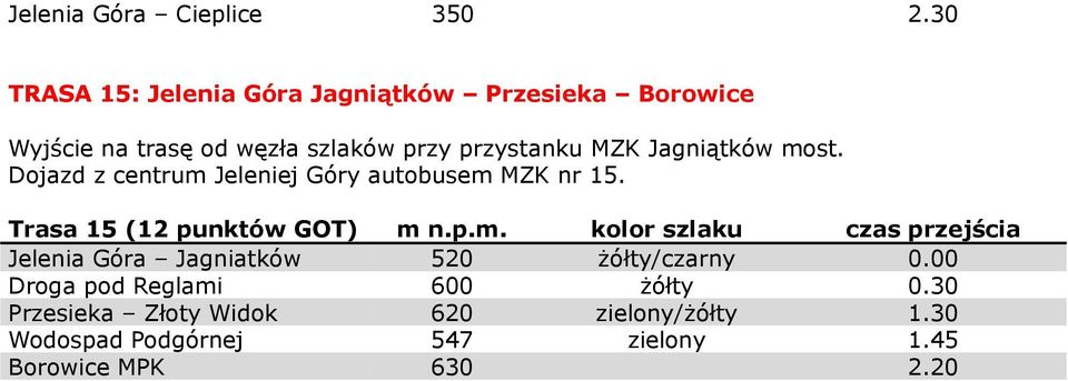 Jagniątków most. Dojazd z centrum Jeleniej Góry autobusem MZK nr 15. Trasa 15 (12 punktów GOT) m n.p.m. kolor szlaku czas przejścia Jelenia Góra Jagniatków 520 żółty/czarny 0.