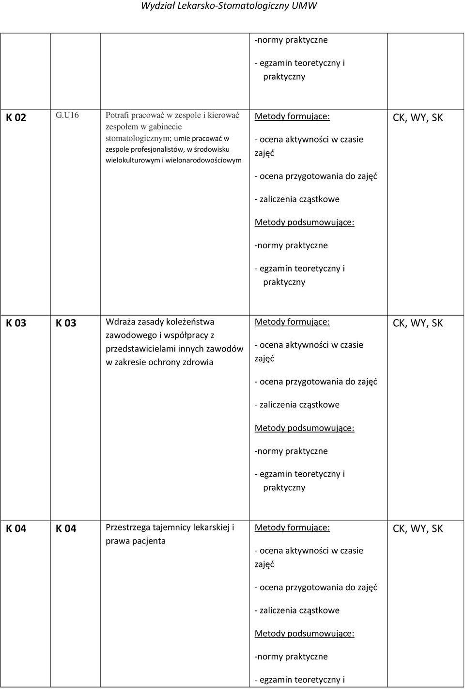 pracować w zespole profesjonalistów, w środowisku wielokulturowym i wielonarodowościowym K