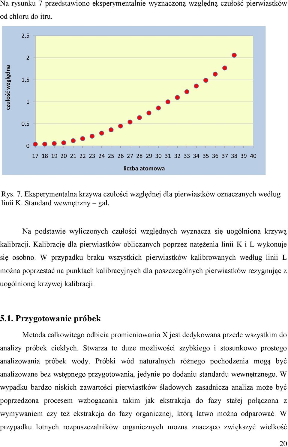 Standard wewnętrzny gal. Na podstawie wyliczonych czułości względnych wyznacza się uogólniona krzywą kalibracji.