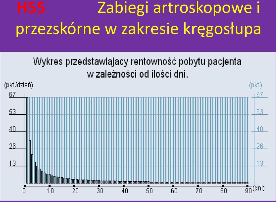 przezskórne w