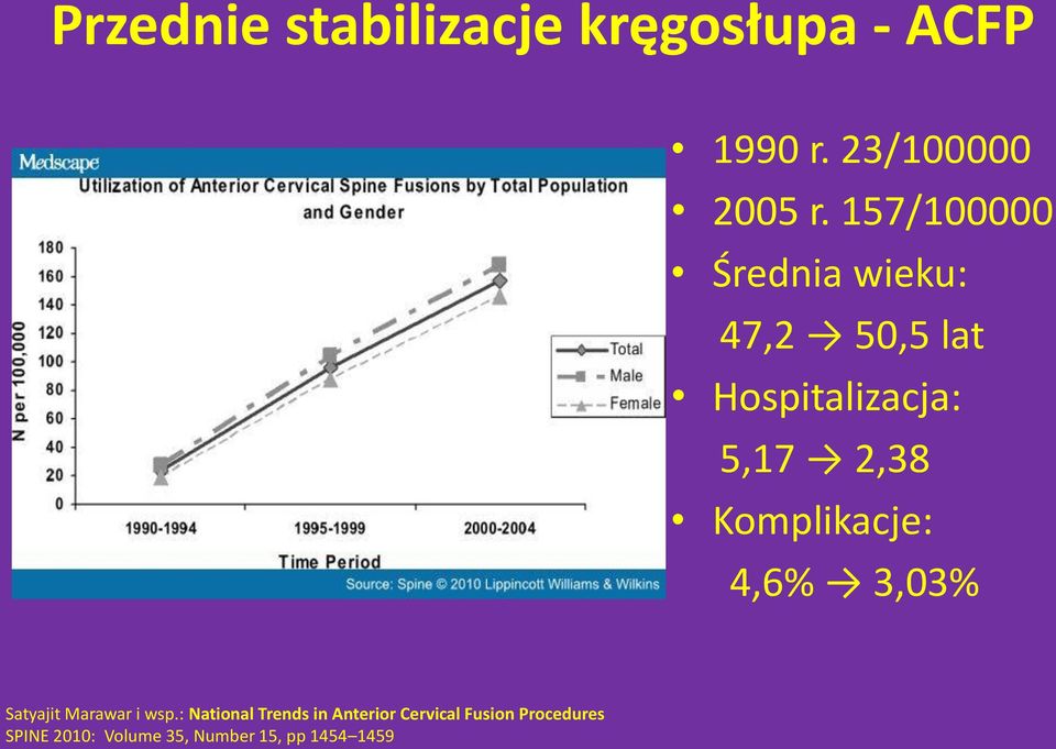 Komplikacje: 4,6% 3,03% Satyajit Marawar i wsp.