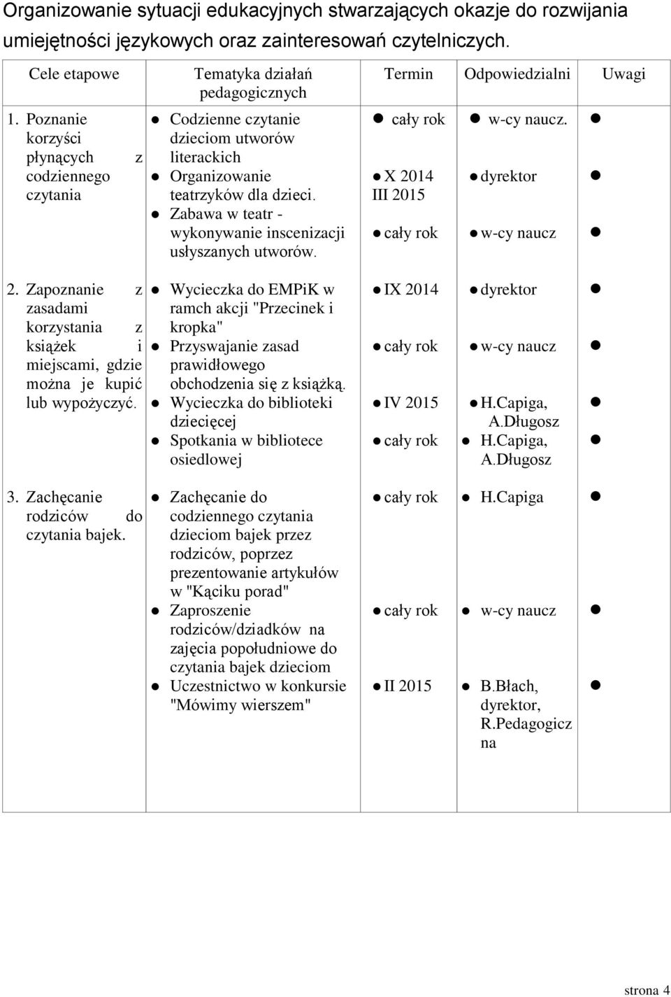 Zabawa w teatr - wykonywanie inscenizacji usłyszanych utworów. Termin Odpowiedzialni Uwagi X 2014 III 2015 w-cy naucz. dyrektor w-cy naucz 2.