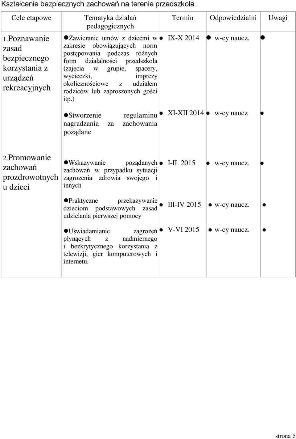 działalności przedszkola (zajęcia w grupie, spacery, wycieczki, imprezy okolicznościowe z udziałem rodziców lub zaproszonych gości itp.) Termin Odpowiedzialni Uwagi w-cy naucz.