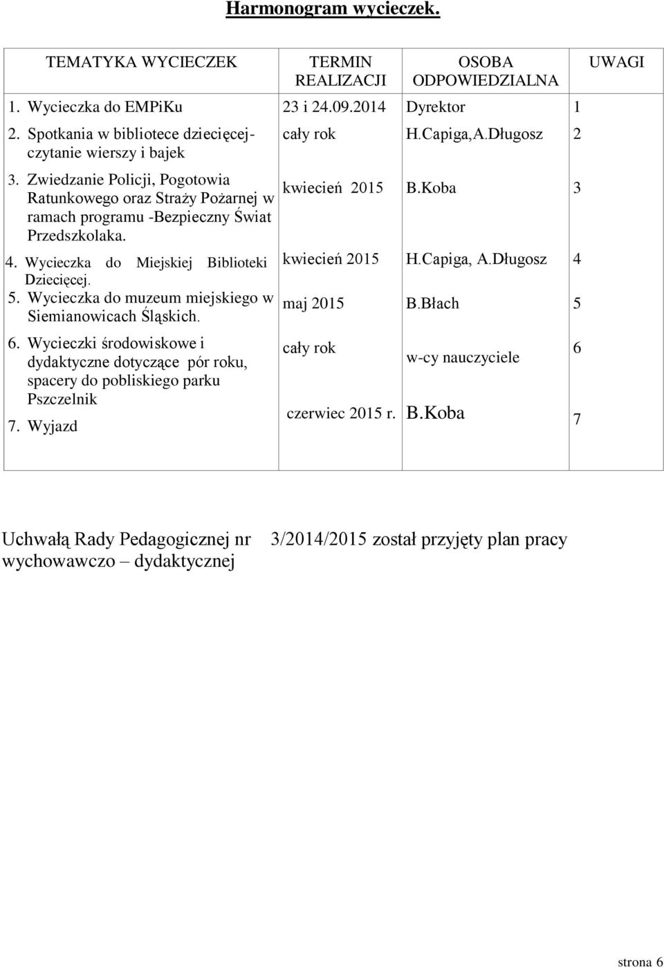 Zwiedzanie Policji, Pogotowia Ratunkowego oraz Straży Pożarnej w ramach programu -Bezpieczny Świat Przedszkolaka. 4. Wycieczka do Miejskiej Biblioteki Dziecięcej. 5.