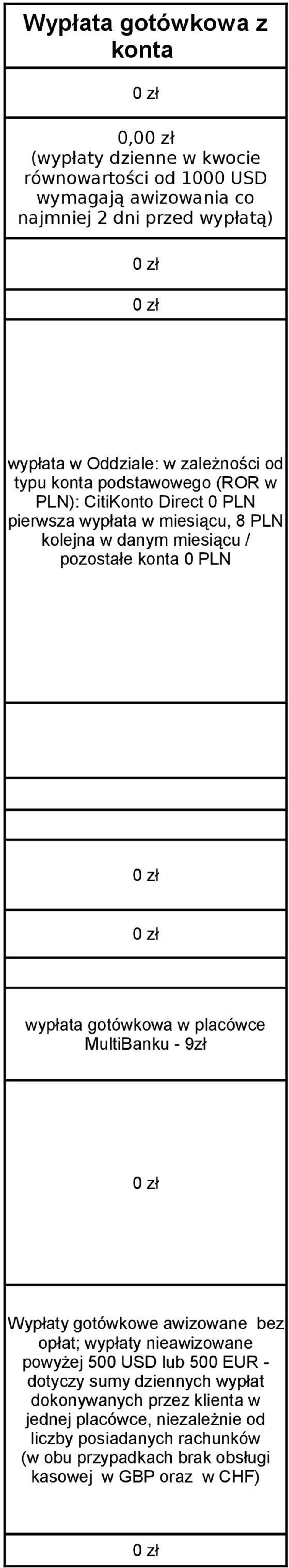 wypłata gotówkowa w placówce MultiBanku - 9zł Wypłaty gotówkowe awizowane bez opłat; wypłaty nieawizowane powyżej 5 USD lub 5 EUR - dotyczy sumy