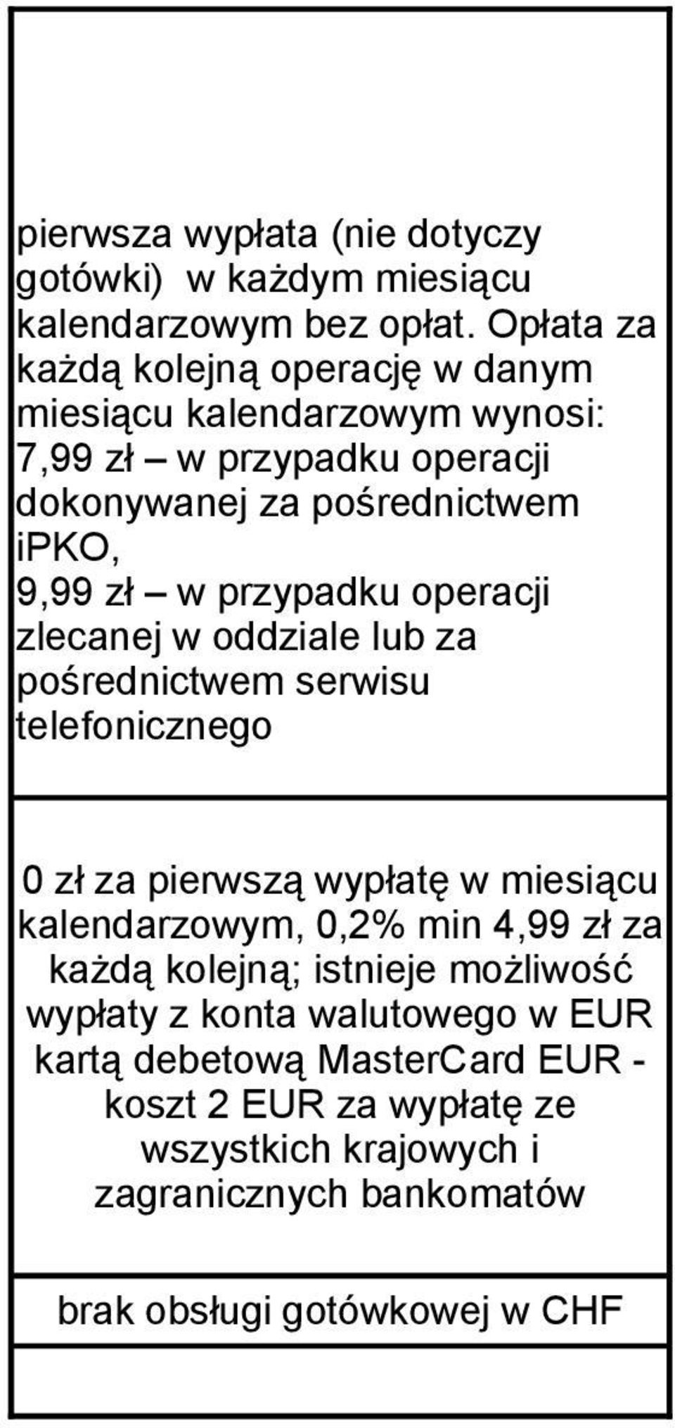 w przypadku operacji zlecanej w oddziale lub za pośrednictwem serwisu telefonicznego za pierwszą wypłatę w miesiącu kalendarzowym,,2% min 4,99