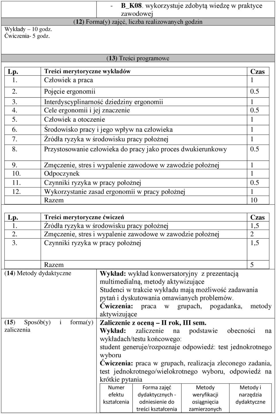 Środowisko pracy i jego wpływ na człowieka 1 7. Źródła ryzyka w środowisku pracy położnej 1 8. Przystosowanie człowieka do pracy jako proces dwukierunkowy 0.5 9.