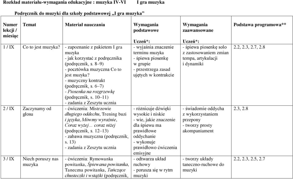 6 7) - Piosenka na rozgrzewkę (podręcznik, s.