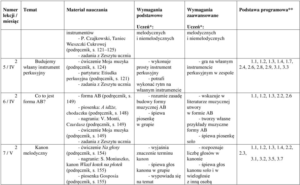 149) - piosenka: A idźże, chodaczku (podręcznik, s. 148) - nagrania: V. Monti, Czardasz (podręcznik, s. 149) - ćwiczenie Moja muzyka (podręcznik, s. 149) - ćwiczenie Na głosy (podręcznik, s.