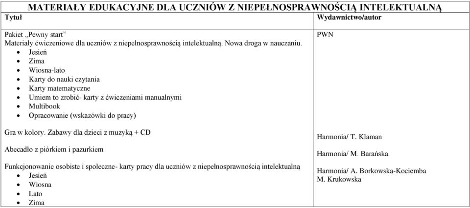 Jesień Zima Wiosna-lato Karty do nauki czytania Karty matematyczne Umiem to zrobić- karty z ćwiczeniami manualnymi Multibook Opracowanie (wskazówki do pracy) Gra