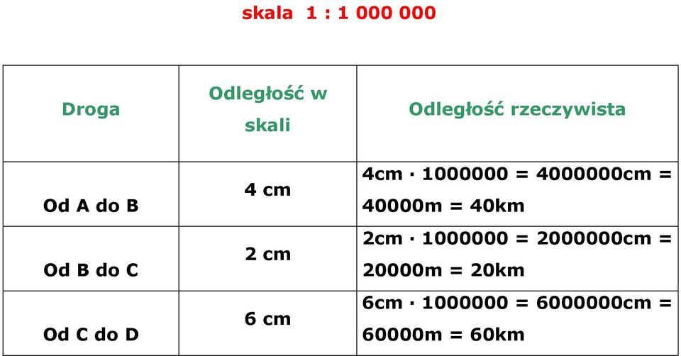 4cm 1000000 = 4000000cm = 40000m = 40km 2cm 1000000 =
