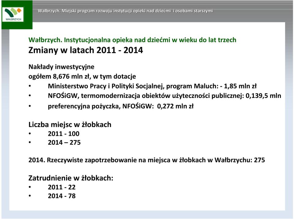 w tym dotacje Ministerstwo Pracy i Polityki Socjalnej, program Maluch: - 1,85 mln zł NFOŚiGW, termomodernizacja obiektów