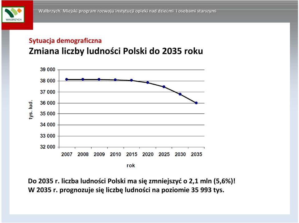 liczba ludności Polski ma sięzmniejszyćo 2,1