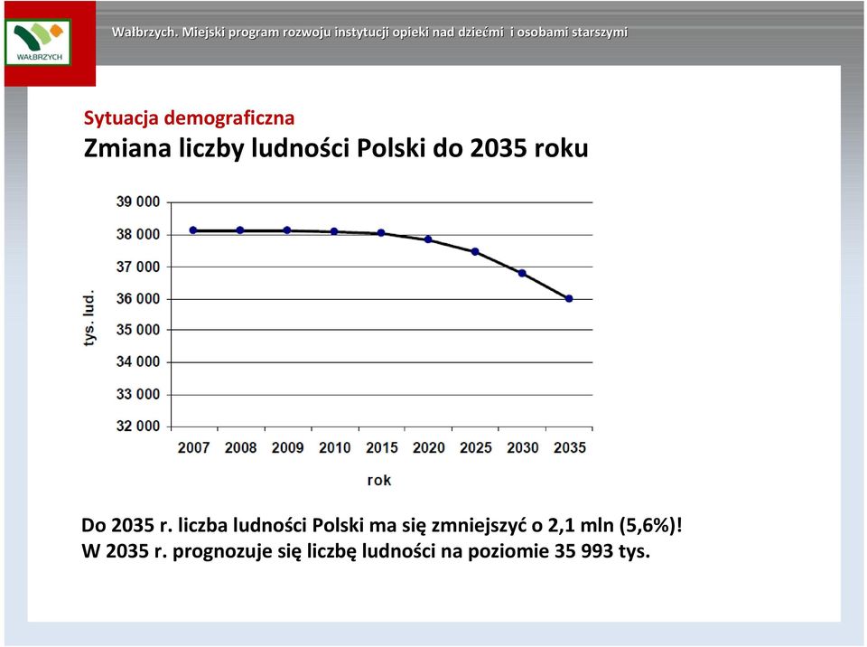 liczba ludności Polski ma sięzmniejszyćo 2,1